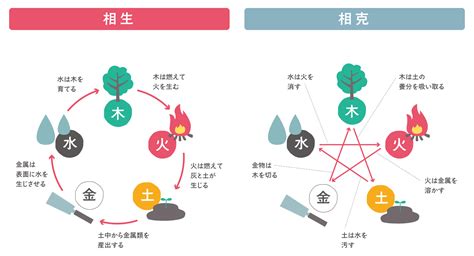 陰陽五行論|【五行思想とは】陰陽説との関連から日本への影響ま。